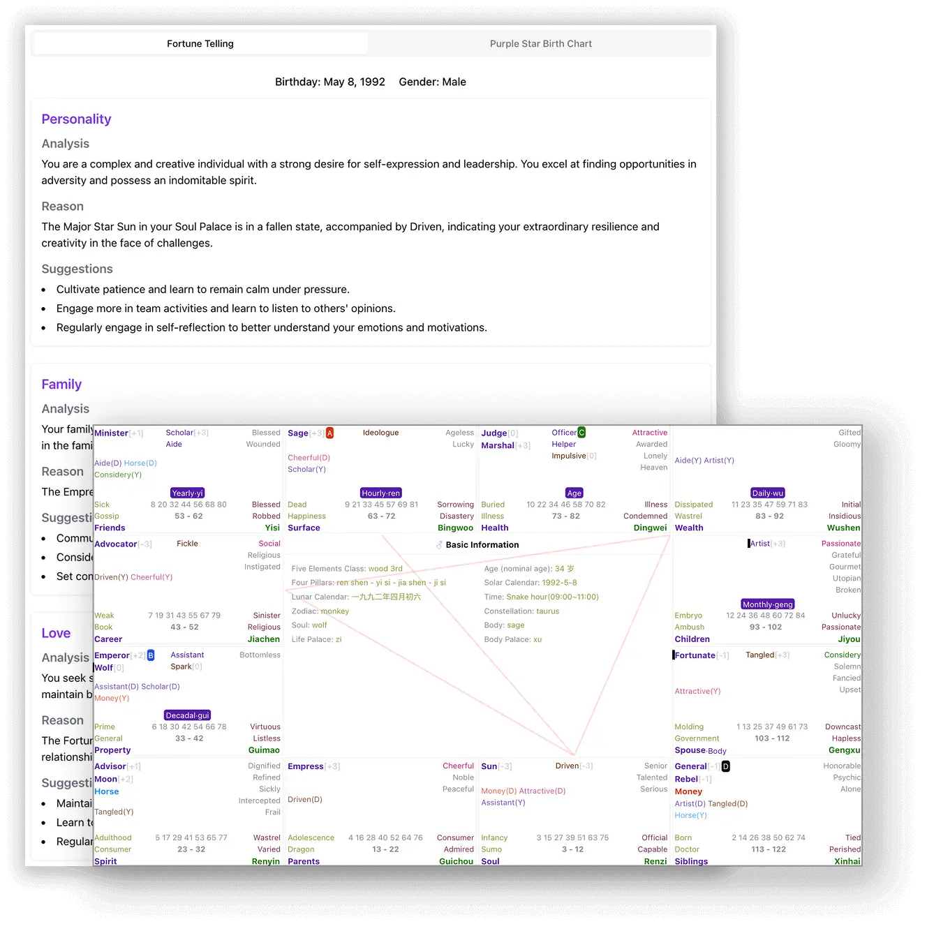 In-Depth Birth Chart Analysis: Unlock Life Potential, Know Your True Self